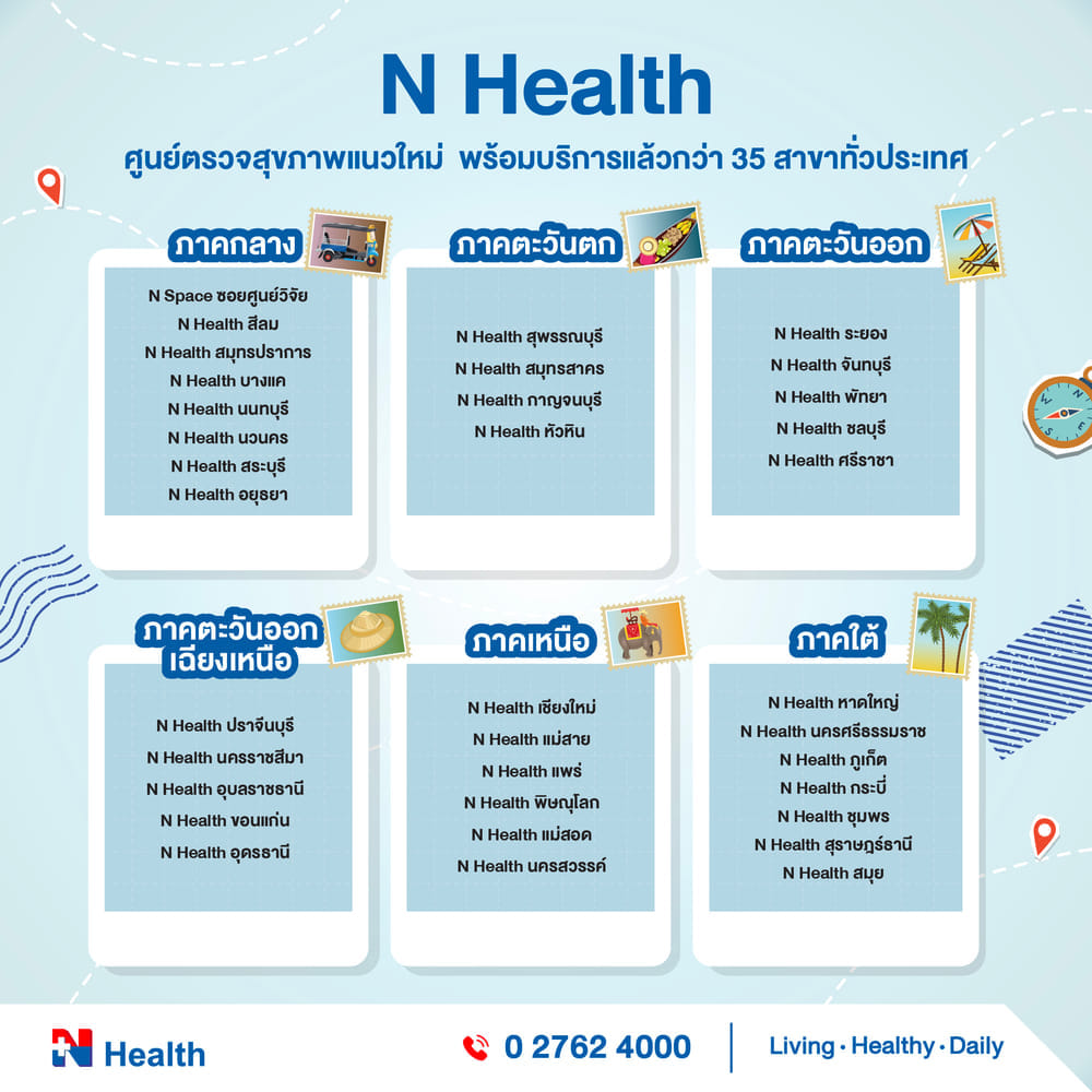 แพ็กเกจตรวจสุขภาพสมดุลร่างกาย 10 รายการ